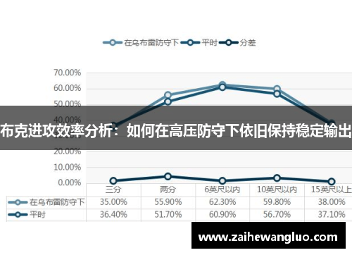 布克进攻效率分析:如何在高压防守下依旧保持稳定输出 布克进攻效率分析:如何在高压防守下依旧保持稳定输出